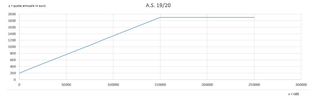 grafico_rel2